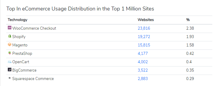 top-in-ecommerce.png